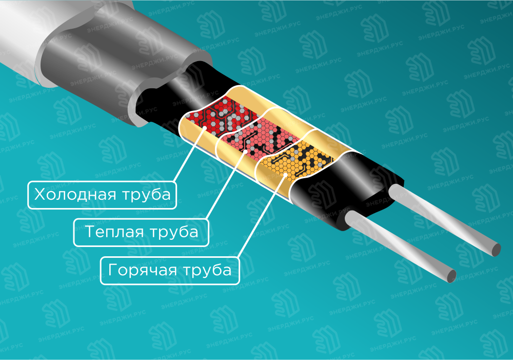 Высококачественные греющие ленты из Норвегии